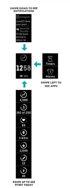 Navigatiekaart waarop de wijzerplaat in het midden wordt weergegeven, meldingen erboven, apps aan de rechterkant en Fitbit Today-statistieken eronder